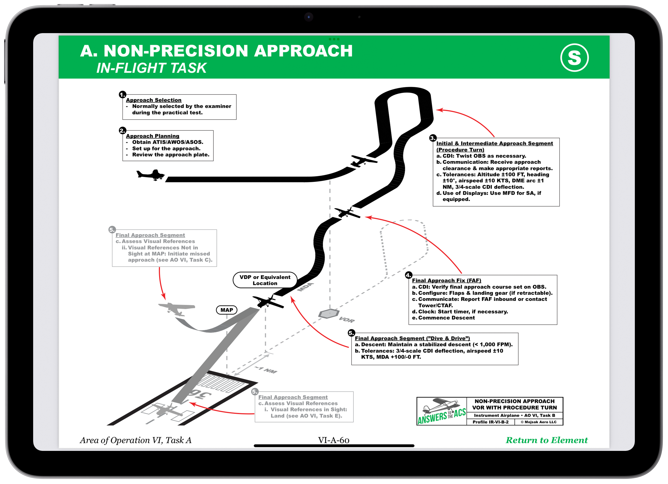 Instrument Volume II manual on iPad