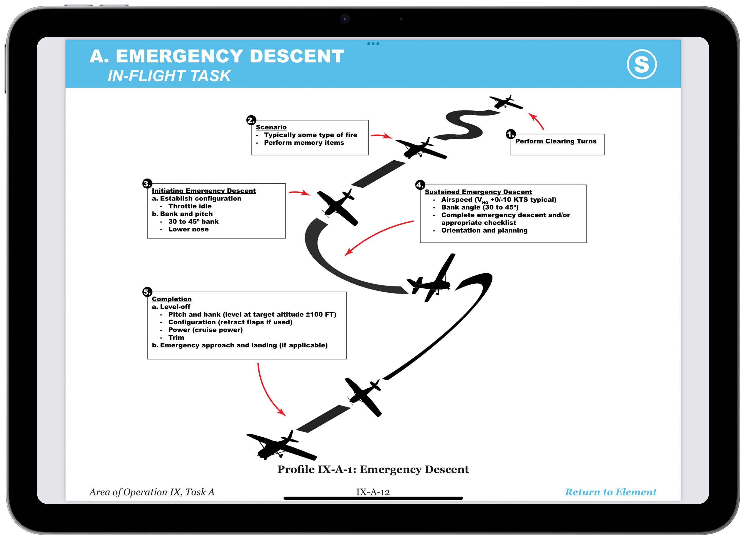Volume II manual on iPad